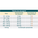 Antipulgas Simparic para Cães 10 mg para 2,6Kg a 5 Kg  - 1 Comprimido - shopcao
