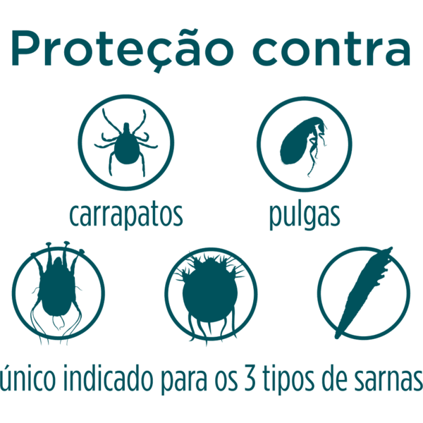 Antipulgas Simparic 20 Mg para Cães 5,1 a 10 Kg - 1 Comprimido - shopcao